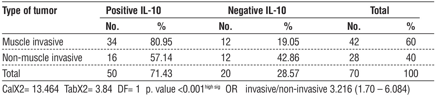 table 3