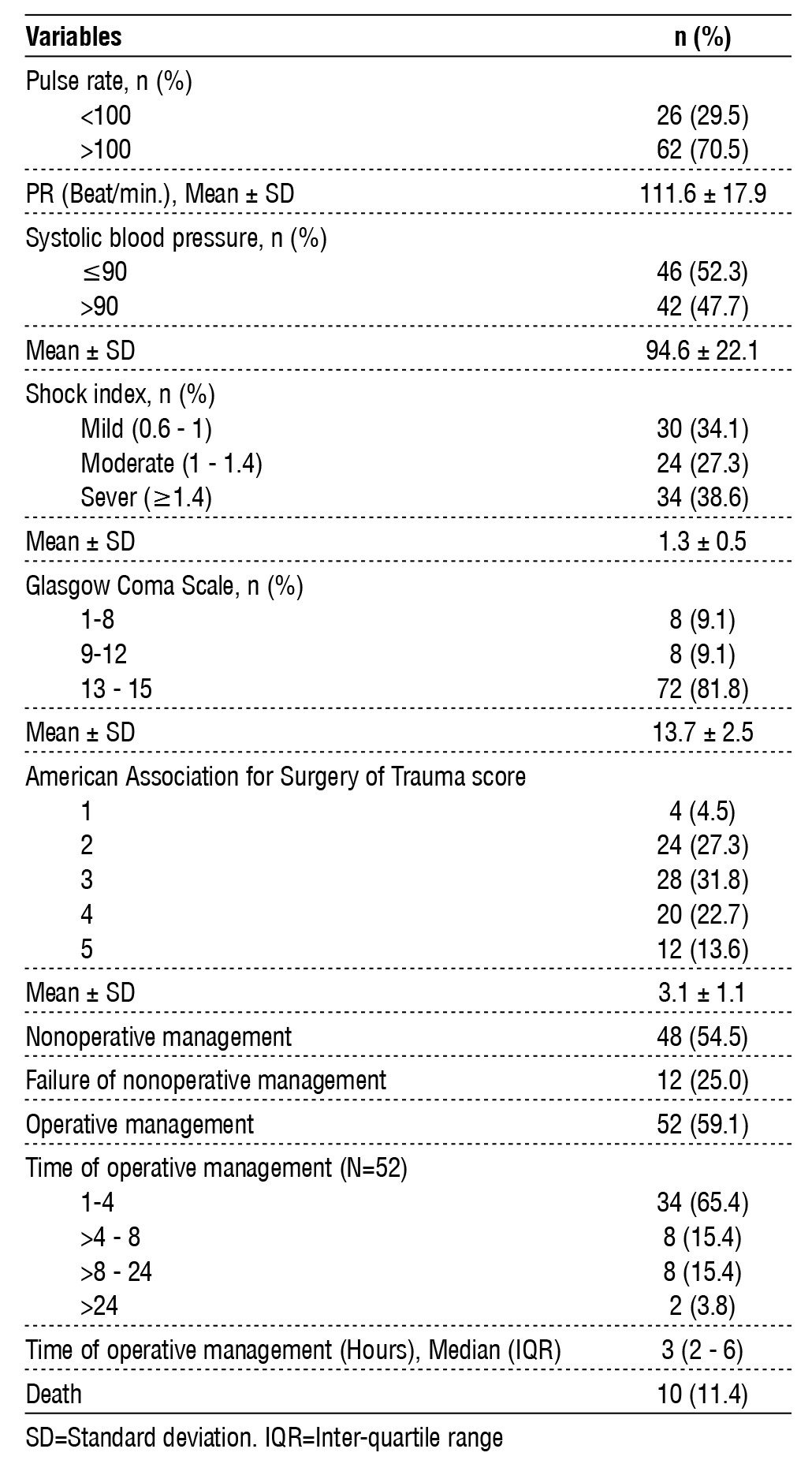table 2