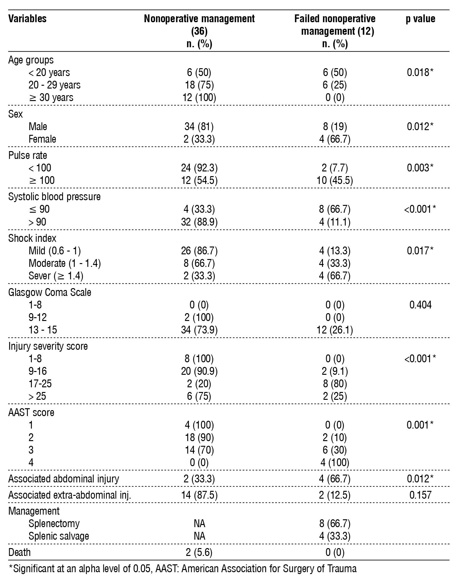 table 4