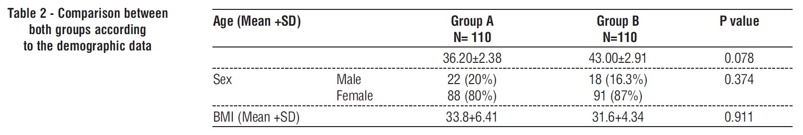 table 2