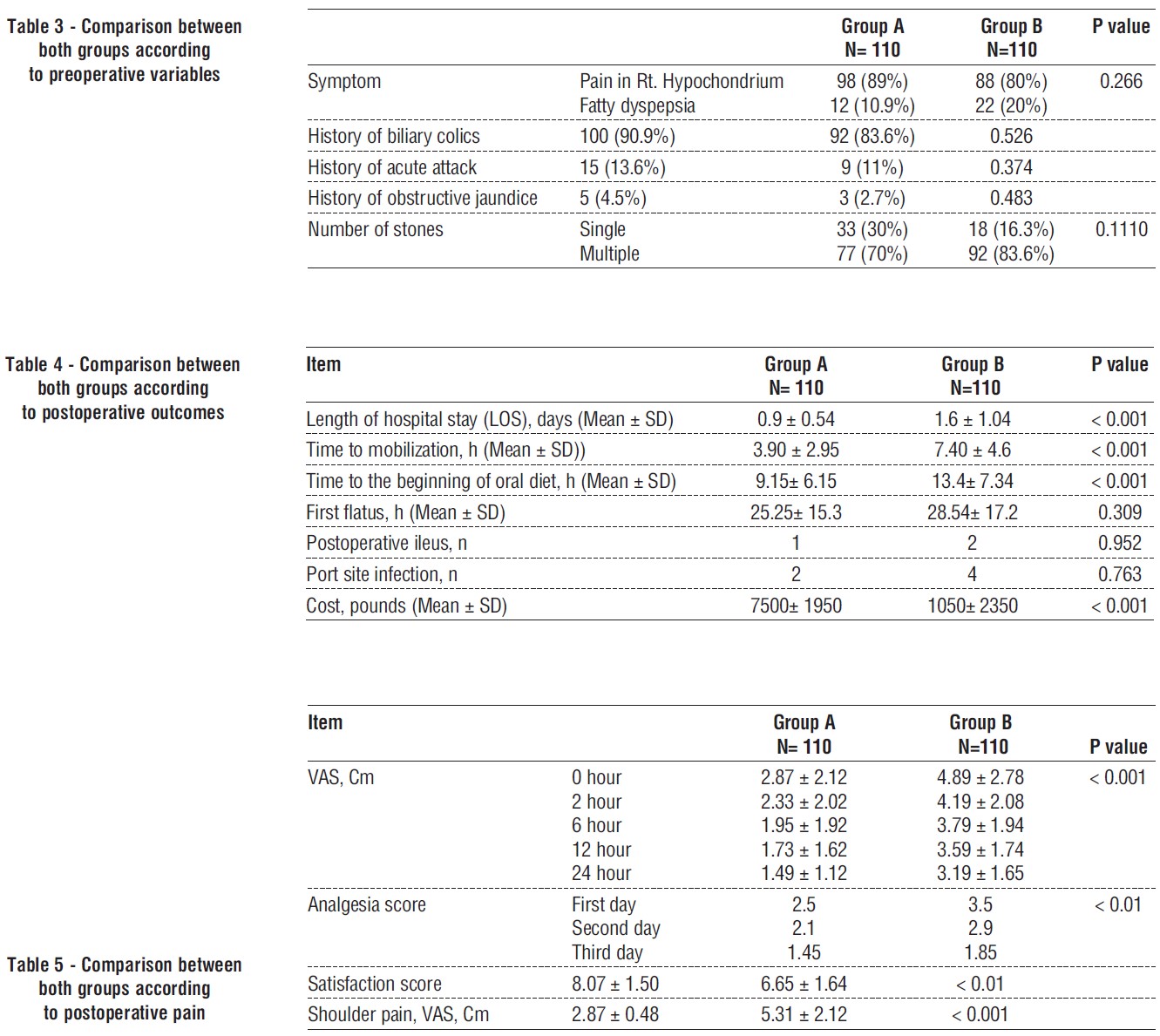 table 3-5