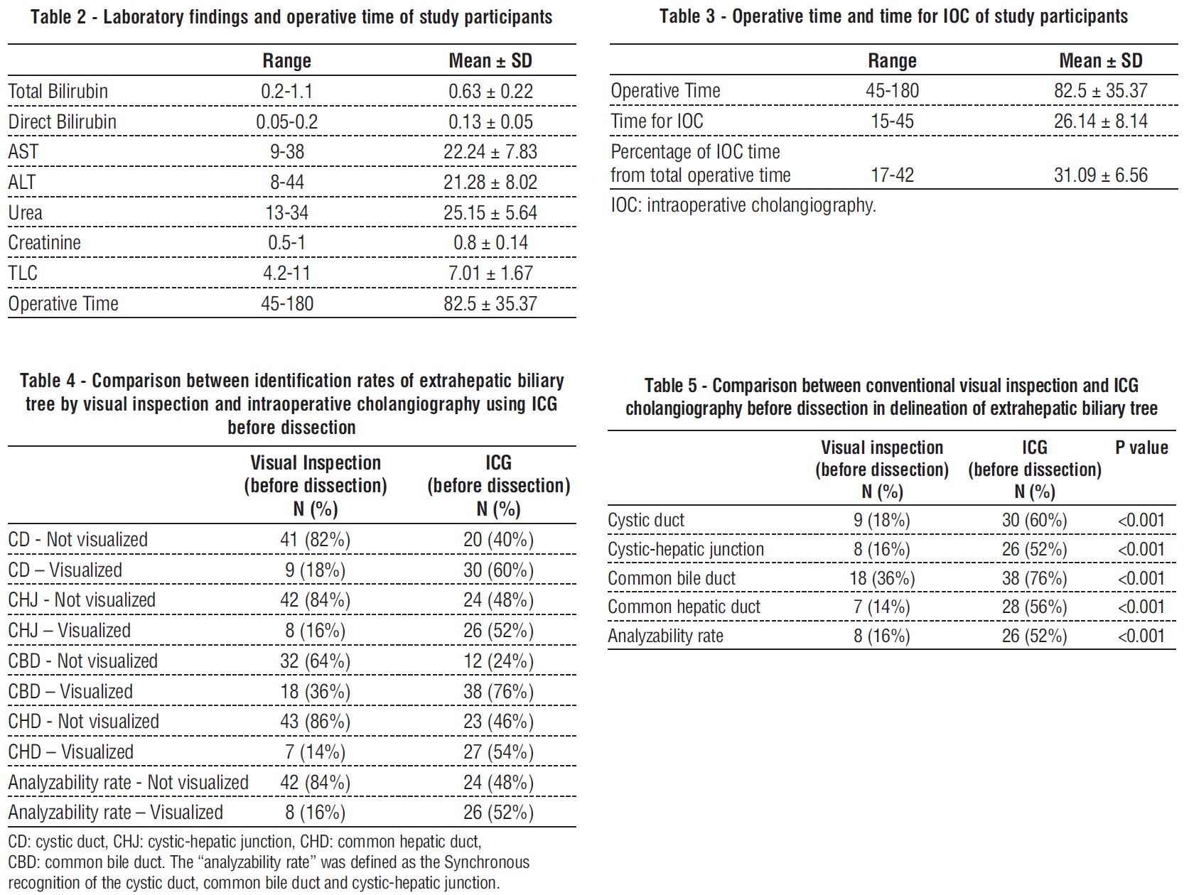 table 2-5