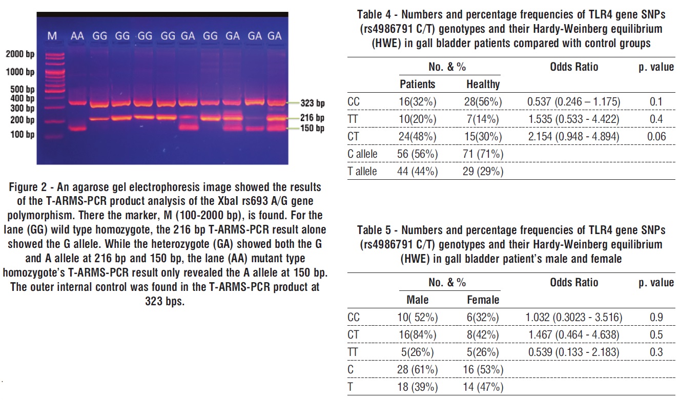 fig 2 table 4-5