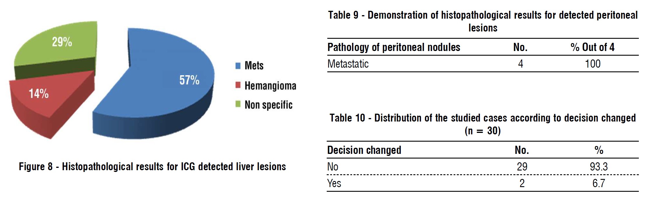 Fig 8 table 9