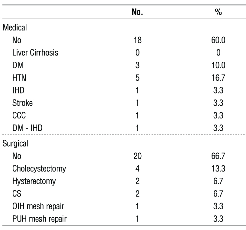 table 2