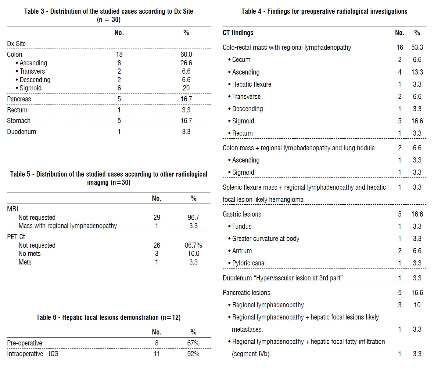 tables 3-6