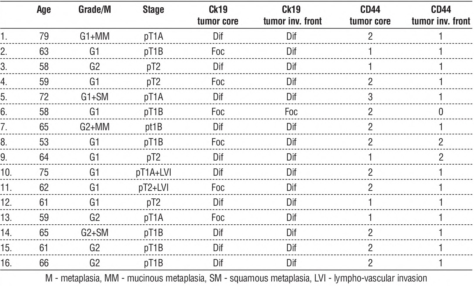 table 1