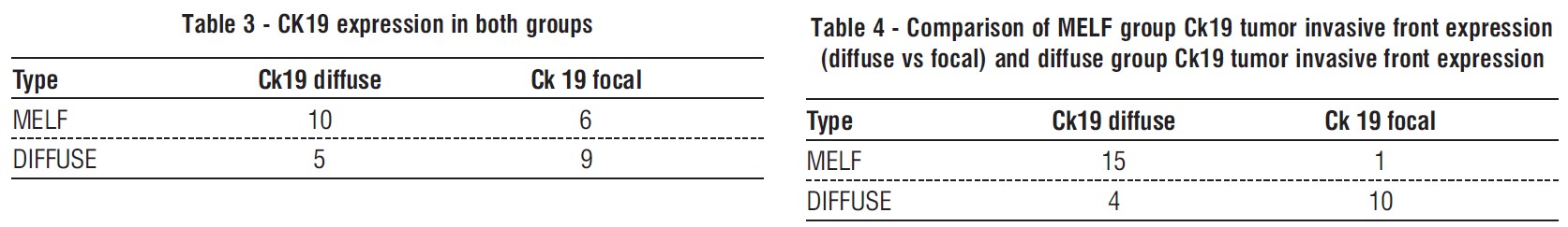 table3-4