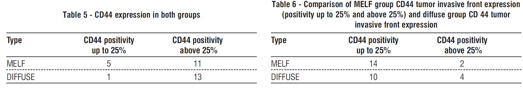 table 5-6